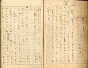久松潜一草稿/久松潜一のサムネール