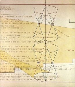 荒川修作展　絵画についての言葉とイメージ/