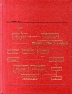 ダミアン・ハースト　Theories, Models, Methods, Approaches, Assumptions, Results and Findings/Damien Hirstのサムネール