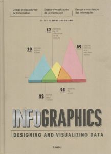 Infographics Designing and Visualizing Data/