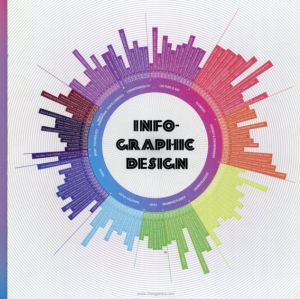 Infographic Design: The Art of Charts/David Choi