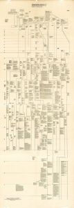 Diagram of Historical Development of Fluxus and Other 4 Dimentional, Aural, Optic, Olfactory, Epithelial and Tactile Art Forms/ジョージ・マチューナスのサムネール